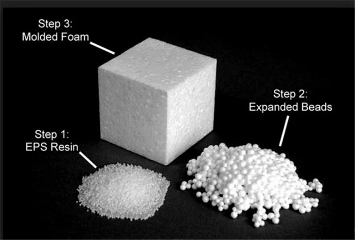 EPS Pre-expander Manufacturers